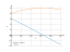 Интеграл 3*cos(x)-4*sin(x)