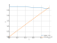 sqrt(8-x^2)