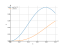 Интеграл sin(2*x)^2