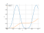 Интеграл sin(5*x)^(4)