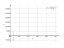 cot(2*x+3)