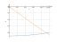 Интеграл x^2-9