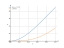 Интеграл (4*x-x^2)^2