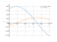 sin(3*x+pi/3)