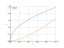 sqrt(6*x)