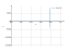 Интеграл 1/cos(2*x)