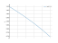 log(3-x)