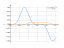 Интеграл sin(5*x)^(5)