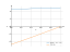 Интеграл sqrt(5+2*x-x^2)