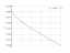 Интеграл dx/(sqrt(x)-3)