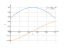 Интеграл cos(1-2*x)