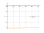 Интеграл x/(x^2-7*x+13)