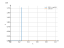 Интеграл dx/(2*x-sqrt(x))