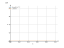 Интеграл dx/cos(2*x)^(2)