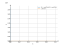 Интеграл (1+cos(2*x))/(1-cos(2*x))