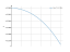 Интеграл dx/(x^2-10)