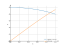 Интеграл sqrt(25-9*x^2)