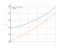 Интеграл sqrt(1+e^(2*x))