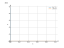 Интеграл 7/x^3