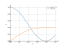 Интеграл cos(2*x)^2