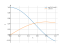 cos(2*x)*cos(x)