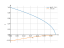 sqrt(1-3*x)