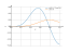 Интеграл sin(2*x)^(4)*cos(2*x)