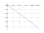 log((2-x)/(2+x))