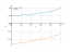 Интеграл dx/sqrt(4-3*x)