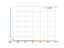 Интеграл 1/sqrt(5*x-2)