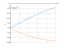 Интеграл sin(x)-1