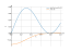 Интеграл sin(4*x)*cos(2*x)*dx