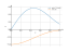 Интеграл cos(x)^4*sin(x)