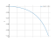 Интеграл dx/(x^2-2)