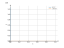 Интеграл dt/t^2