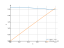 sqrt(7-x^2)