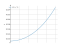 Интеграл dx/(9-x^2)