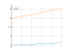 Интеграл e^(x/4)