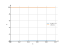 x^2/(x+3)