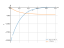 Интеграл (2*x-3)^7