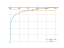 log(2*x-1)