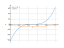 Интеграл (8*x-4)^3