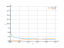 Интеграл dx/x^(1/3)