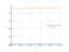 Интеграл x/(x^2+8*x+7)