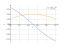 sin(1-2*x)