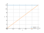 Интеграл sqrt(144-x^2)