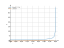 Интеграл dx/sqrt(2-5*x)