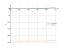 Интеграл x^4*sin(x)