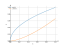 Интеграл sqrt(x)