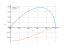 x*sqrt(1-x)